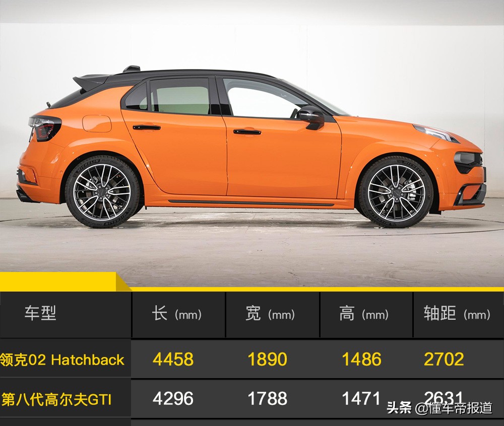 新车 | 领克02 Hatchback售17.68万元起，选它还是等新高尔夫GTI？