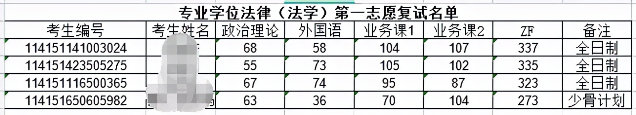这10所特别好考的帝都211，建议报