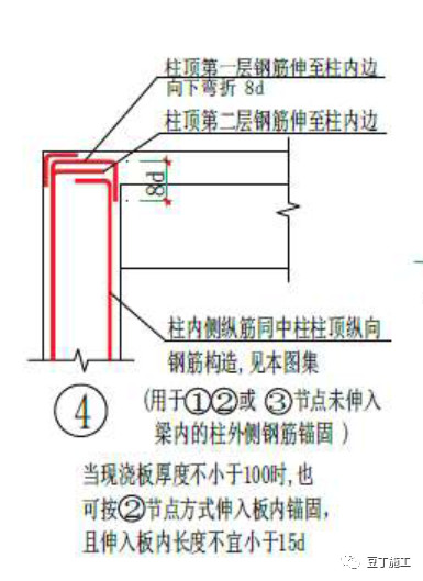 冬歇期专业能力提升丨知名施工企业钢筋加工、安装基础知识学习