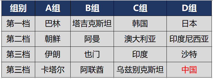 国少11月27首战日本(2020年U16亚少赛13比赛日详细赛程，国少小组首战日本末战沙特)