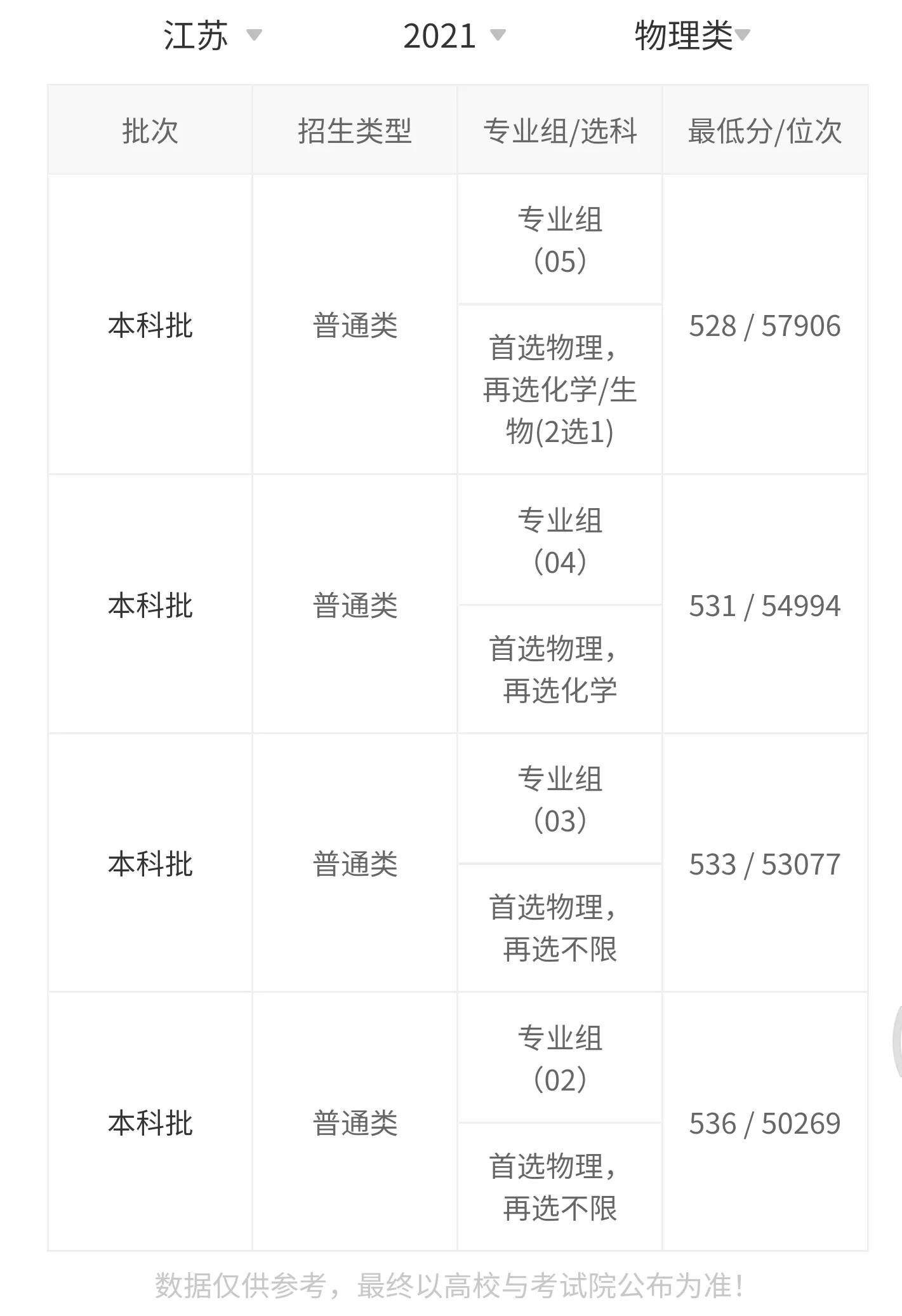 高考院校数据解读：燕山大学（2021）