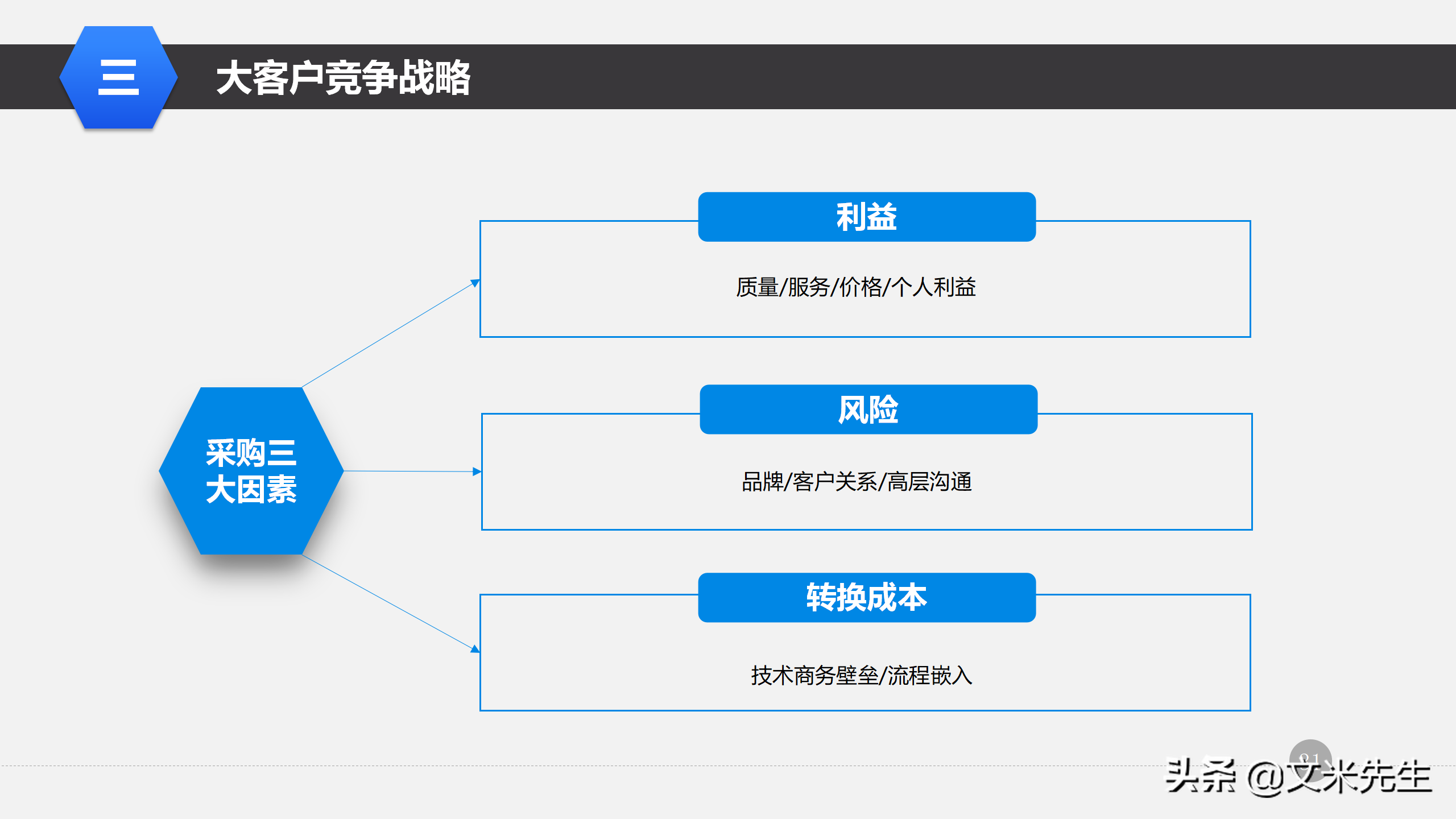 营销管理培训课程，51页大客户销售策略和技巧，大客户壁垒策略