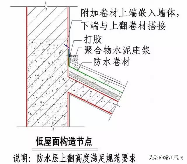 “节点做法”都归纳好了，不看就删啦！（一）