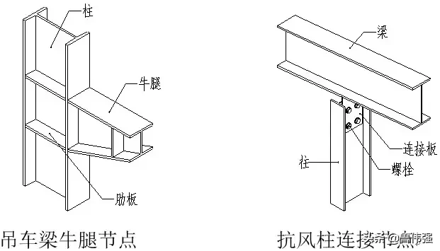 钢结构施工各个构件和做法详细图解，好的学习资料