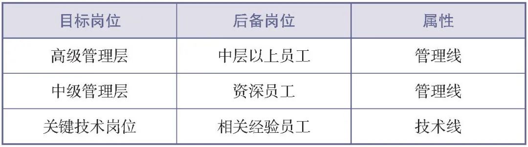 人才梯队建设的入库、在库与出库
