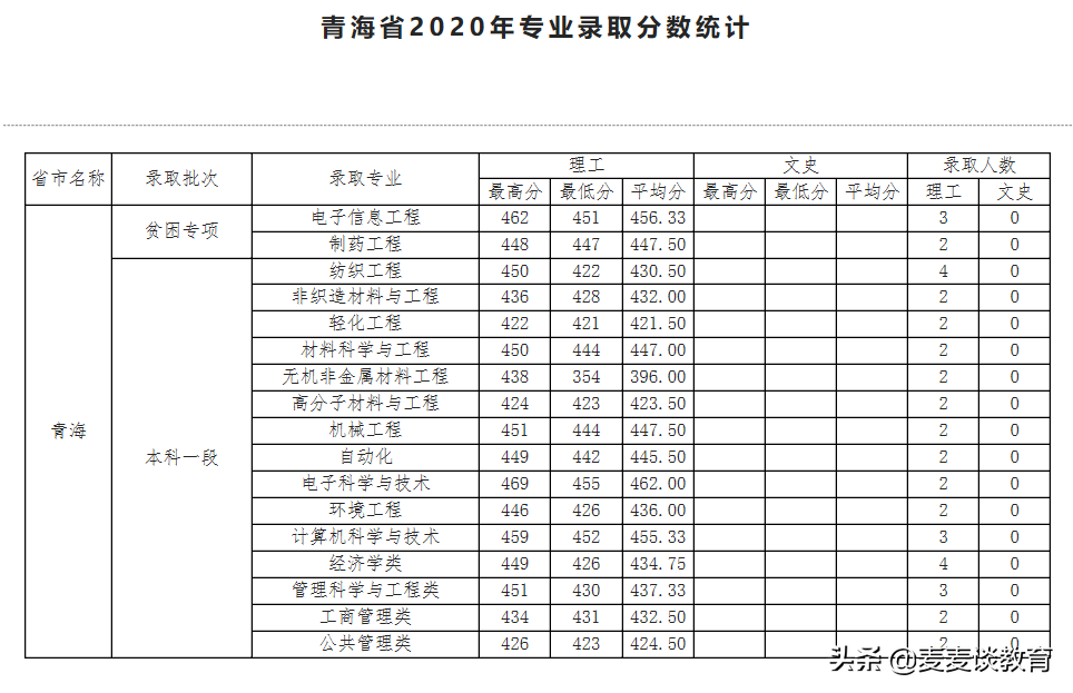 天津工业大学在哪个区（天津工业大学在哪）