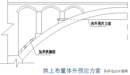 桥梁的56个加固技术方法，图文并茂，超级实用