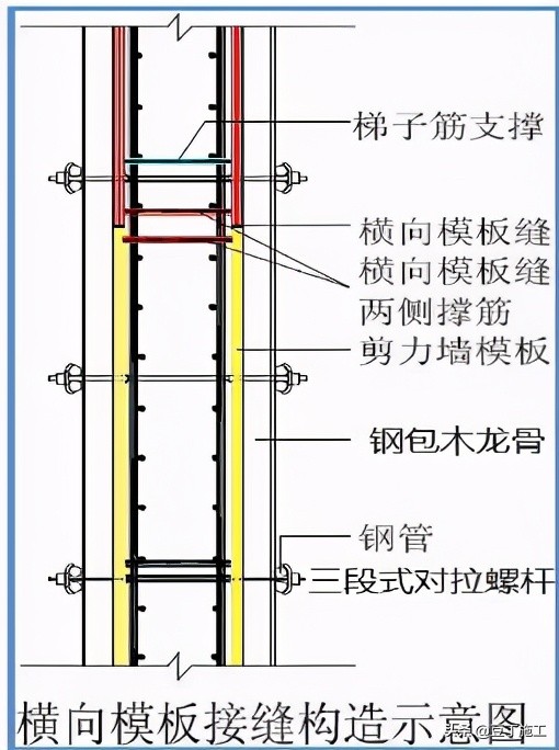 建筑精细化配模丨如果你们工人学会了这样配模，利润会增长不少的