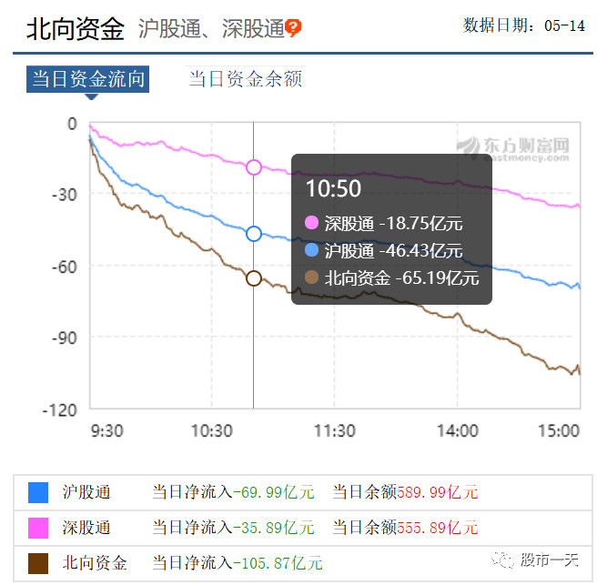 隔夜美股大跌，A股终于走出独立行情，区块链要取代黄金板块？