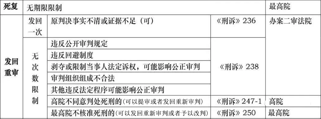 刑事诉讼羁押期限一览表 | 2021最新版