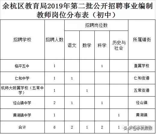 余杭教师招聘2017（余杭招聘100名中小学教师）