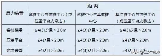 基准桩与基准梁的选取及安装，学习起来