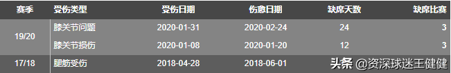 弗雷德送助攻8.4最高(英超第一防守中场，激活格巴的关键钥匙，曼联夺冠的重要拼图)