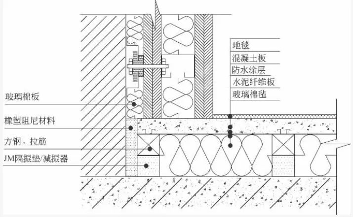 浅谈建筑声学施工中几个值得注意的问题