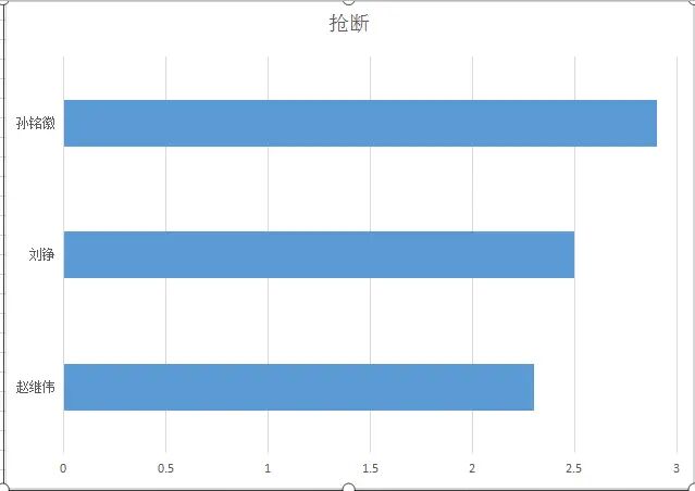 世界杯为什么投篮不准(深度｜栉风沐雨，“鞍山保罗”赵继伟成为辽宁前进的“最强大脑”)