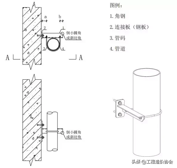 【给排水】钢管支架施工工艺标准做法，中建系统编制！