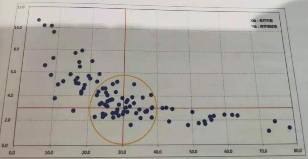 库存数量如何管理，库存数量的管理基础？