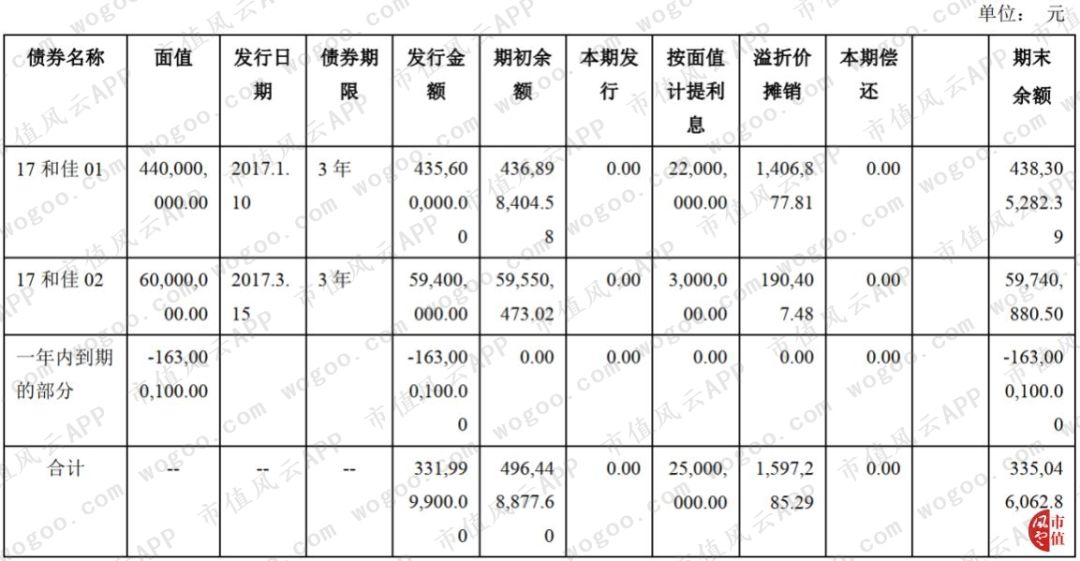 穷气外露的和佳股份：股价跌掉九成，经营现金流连负6年