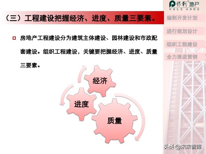 房地产开发项目投资决策培训（精品推荐）