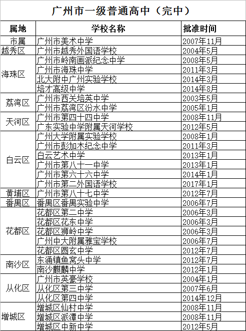 教育资源哪区强？广州11区优质学校大盘点
