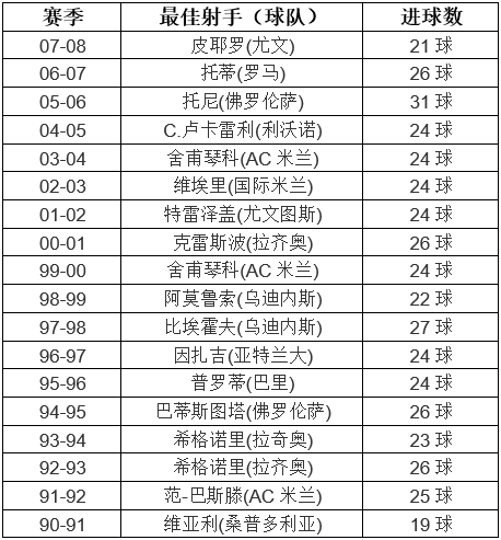 罗纳尔多为什么没过意甲金靴(罗纳尔多为什么没拿过意甲金靴？)