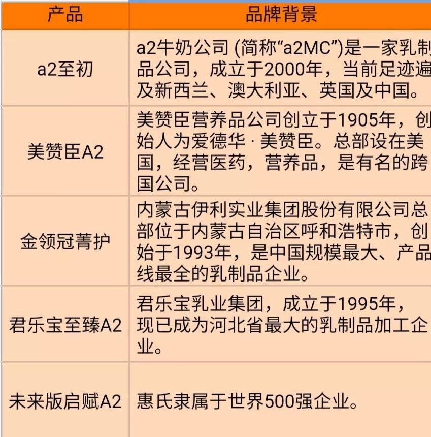 5款网红A2奶粉深度测评，那么贵的A2奶粉值得买吗？