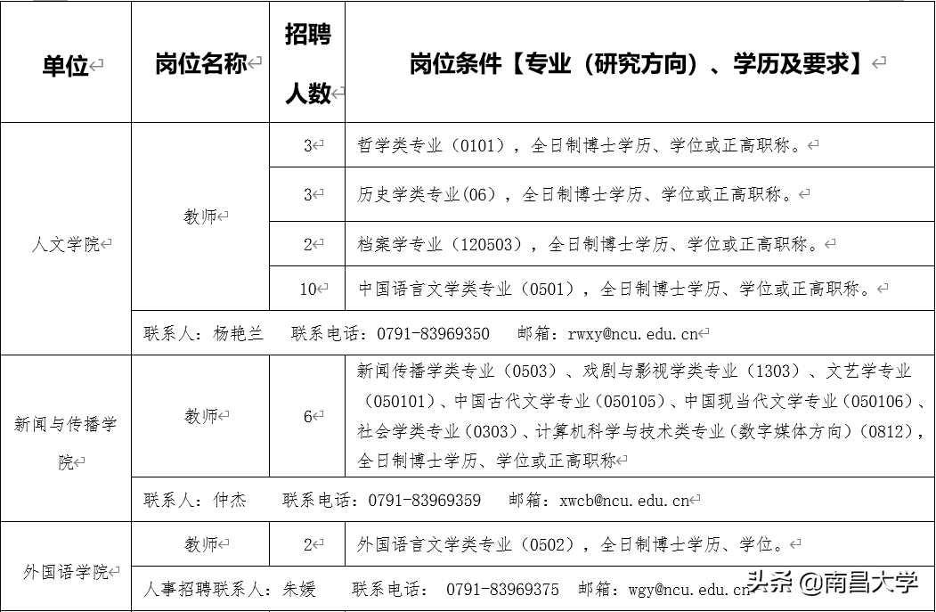 诚聘英才 | 南昌大学2020年度人才招聘公告