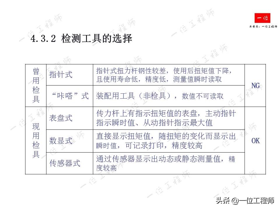 螺栓拧紧的原理，螺纹连接的失效形式以及防止松动措施，值得保存