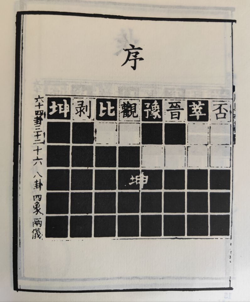 用四象进行组合，熟记邵雍先天六十四卦方图