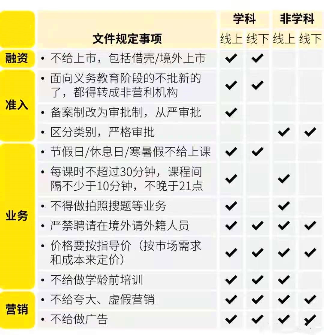 新概念英语培训也被举报，官方回应不违规，到底算不算学科培训？