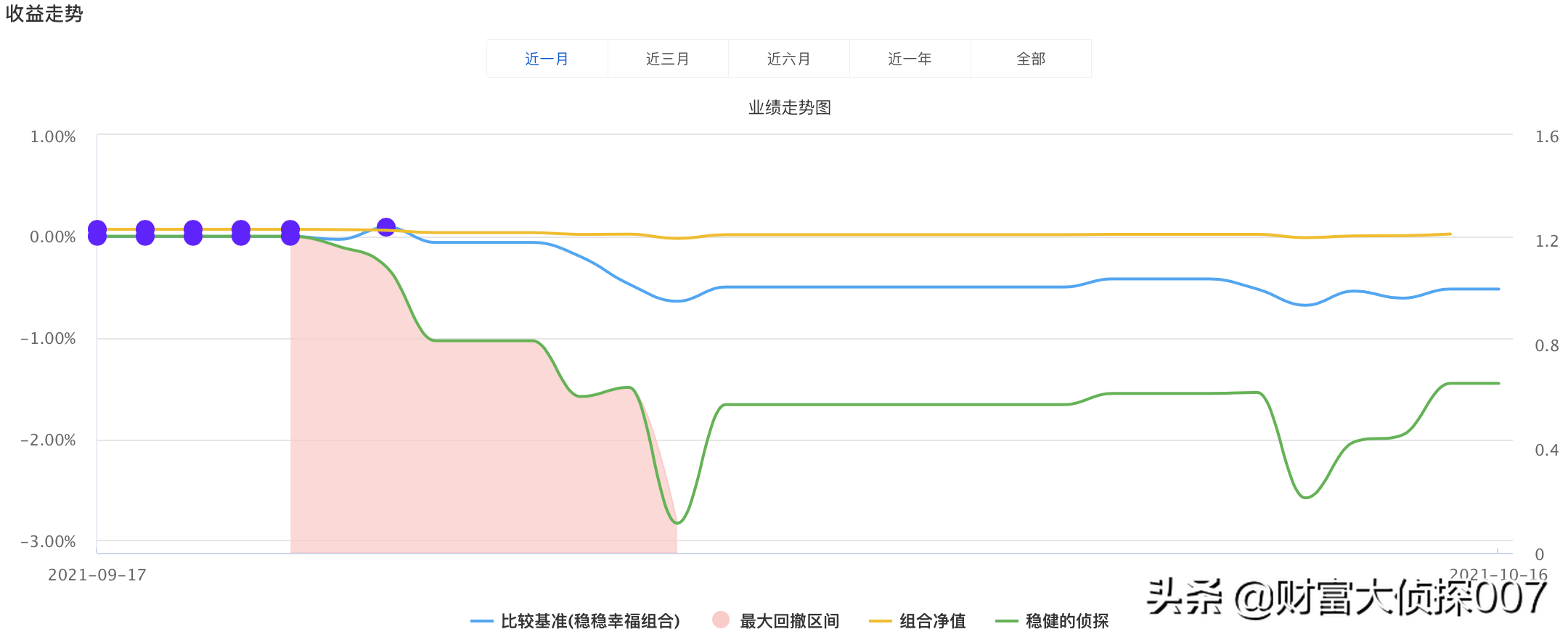 医药暴跌，前海开源医疗健康好惨！广发高端制造、博时信用债反弹