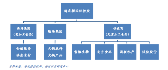 连锁餐饮典型案例，你知吗？