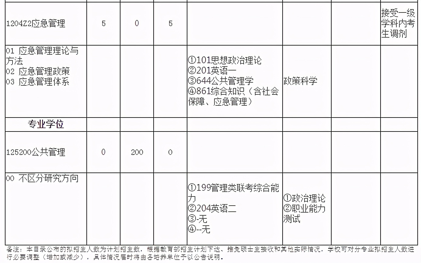 武汉大学政治与公共管理学院21考研拟录取名单：招生人数、分数线