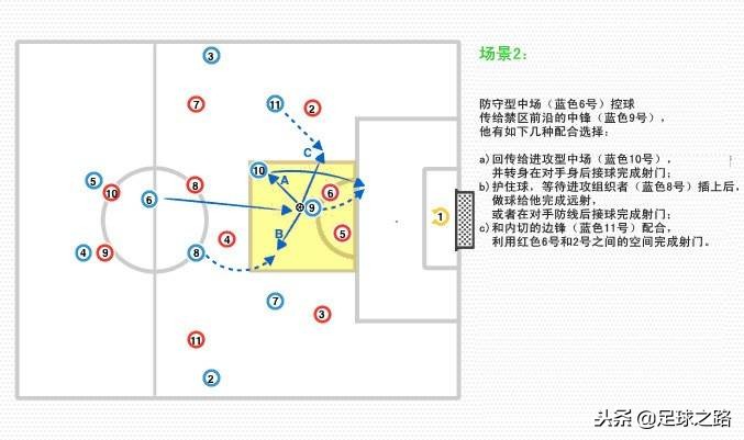 足球前锋是什么（4-2-3-1系列：前锋在攻防两端的角色和职责）