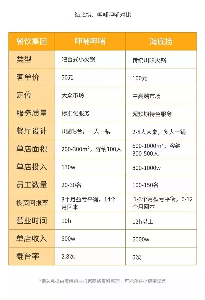 海底捞的“骗局”，年赚165亿，靠的不是服务！