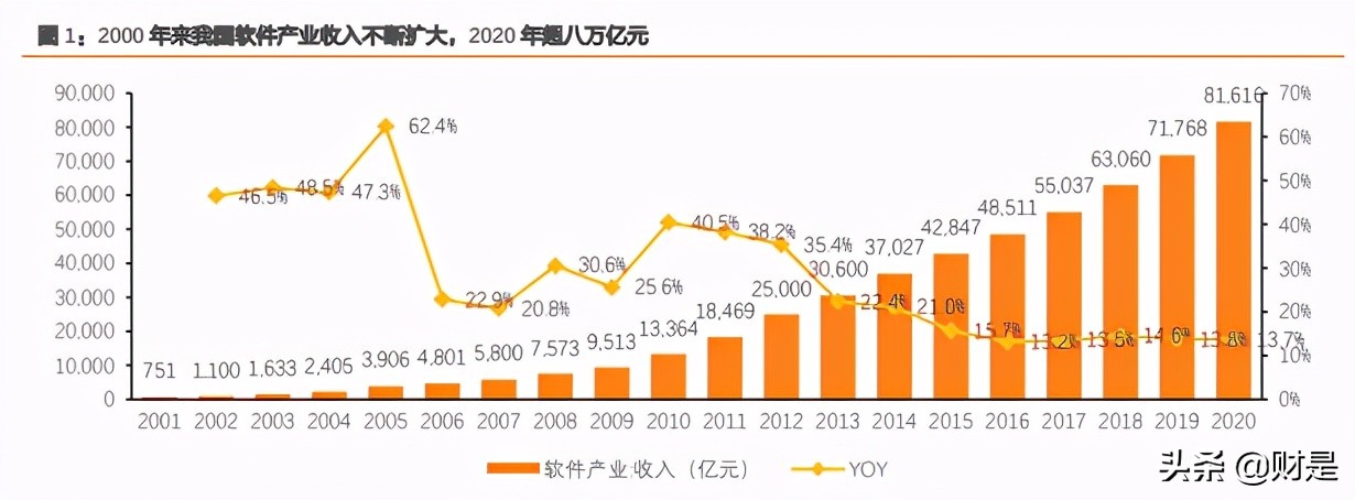 IT培训市场研究：产业需求旺课程更新快，品牌化专业化势在必行