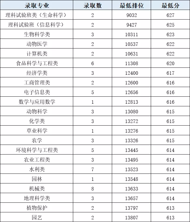 中国农业大学，合并清北农学院，农业科学一枝独秀