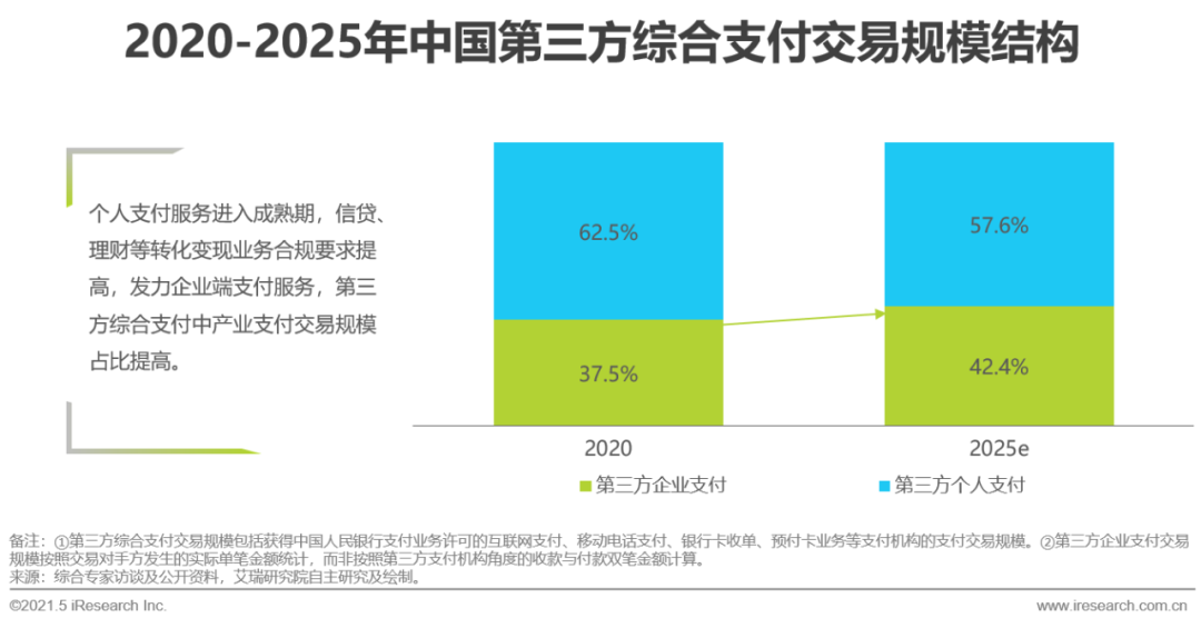 2021年中国第三方支付行业研究报告