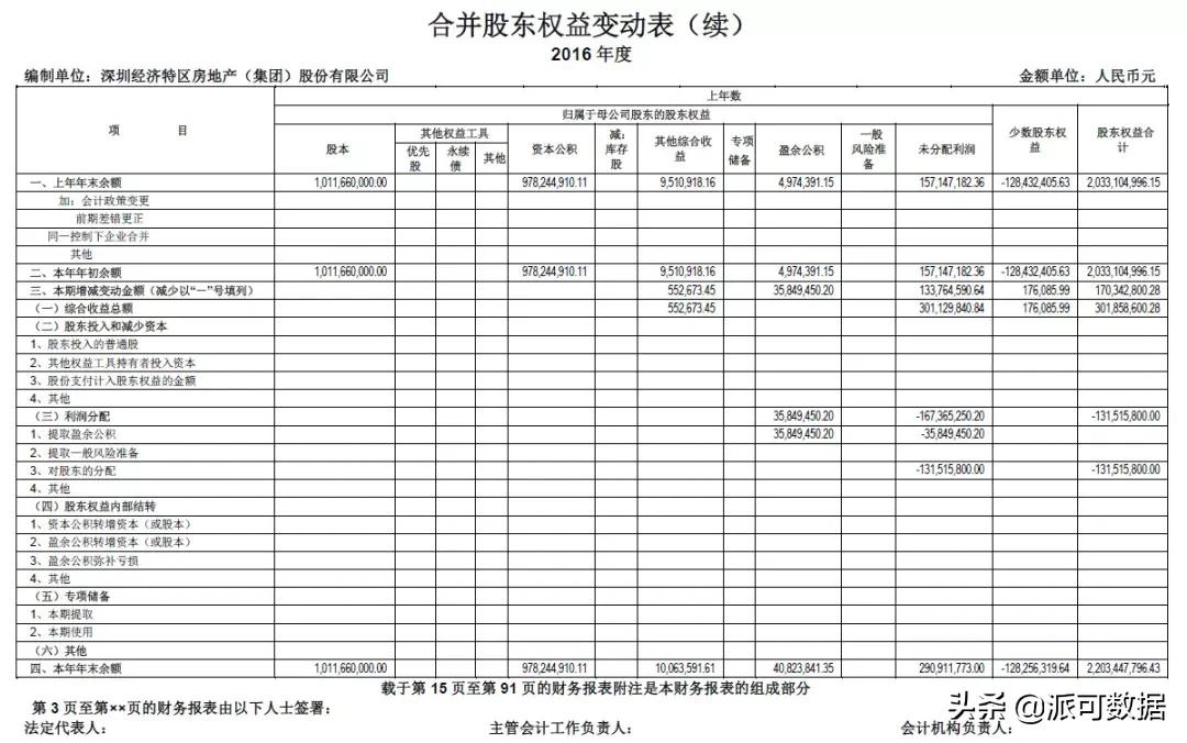 一文看懂四大报表之所有者权益变动表