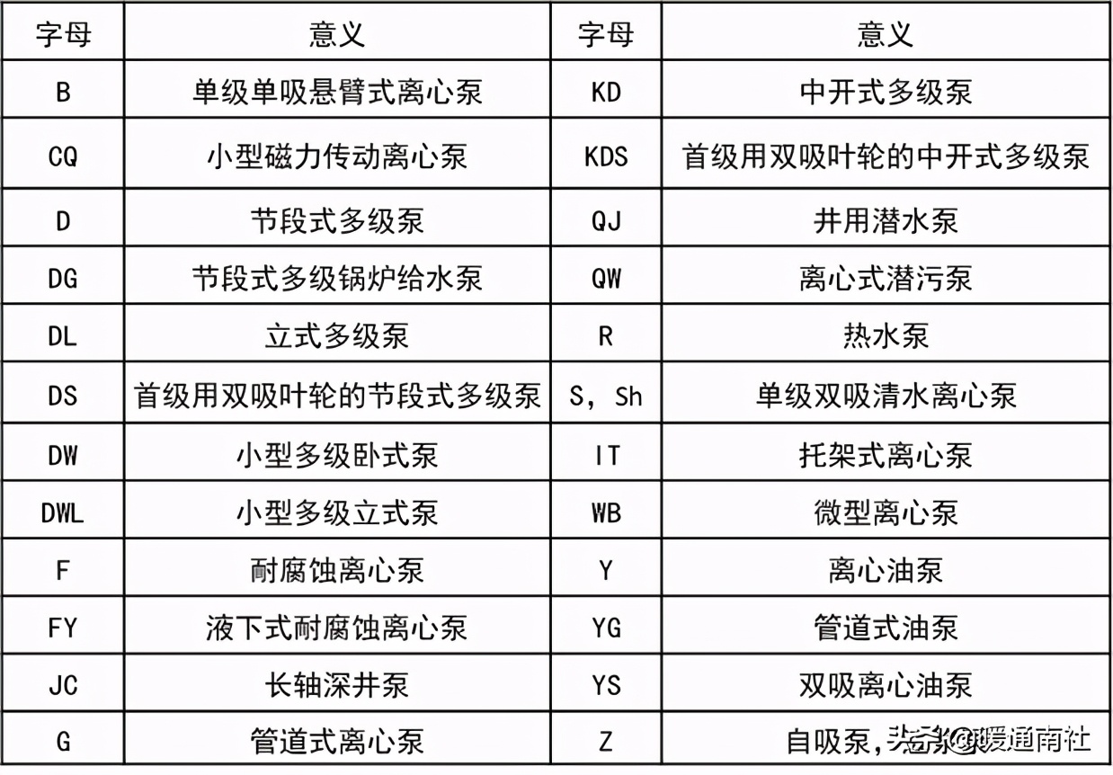 离心泵应用手册