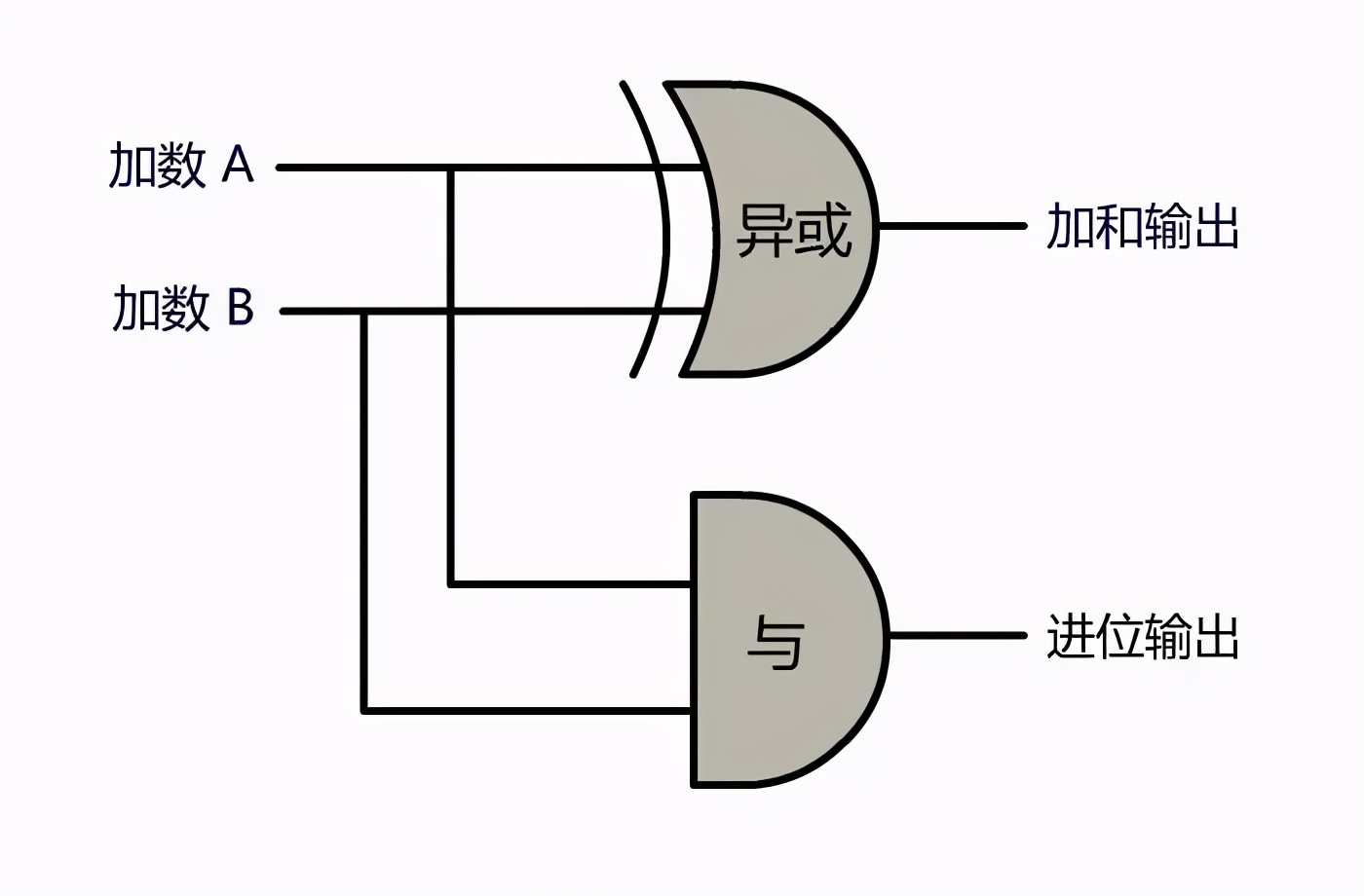 计算机专业程序员必备的几大技术栈：计算机历史，CPU，操作系统