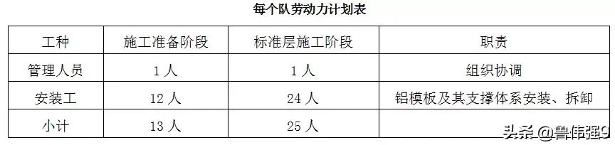 拉片式铝模板施工方案