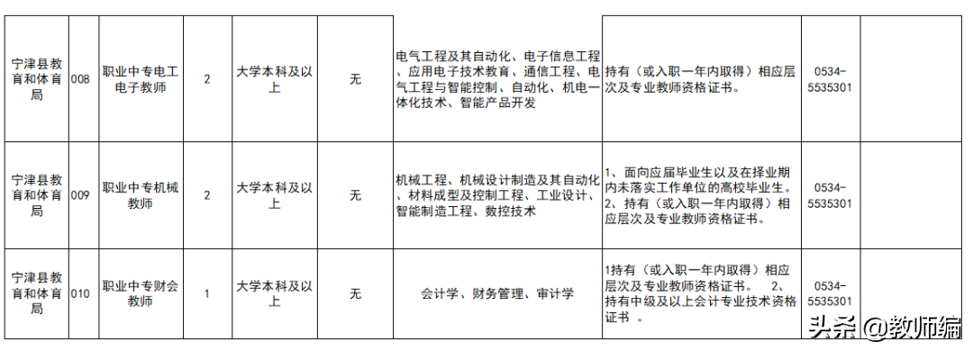 今天起开始报名！招聘教师77人