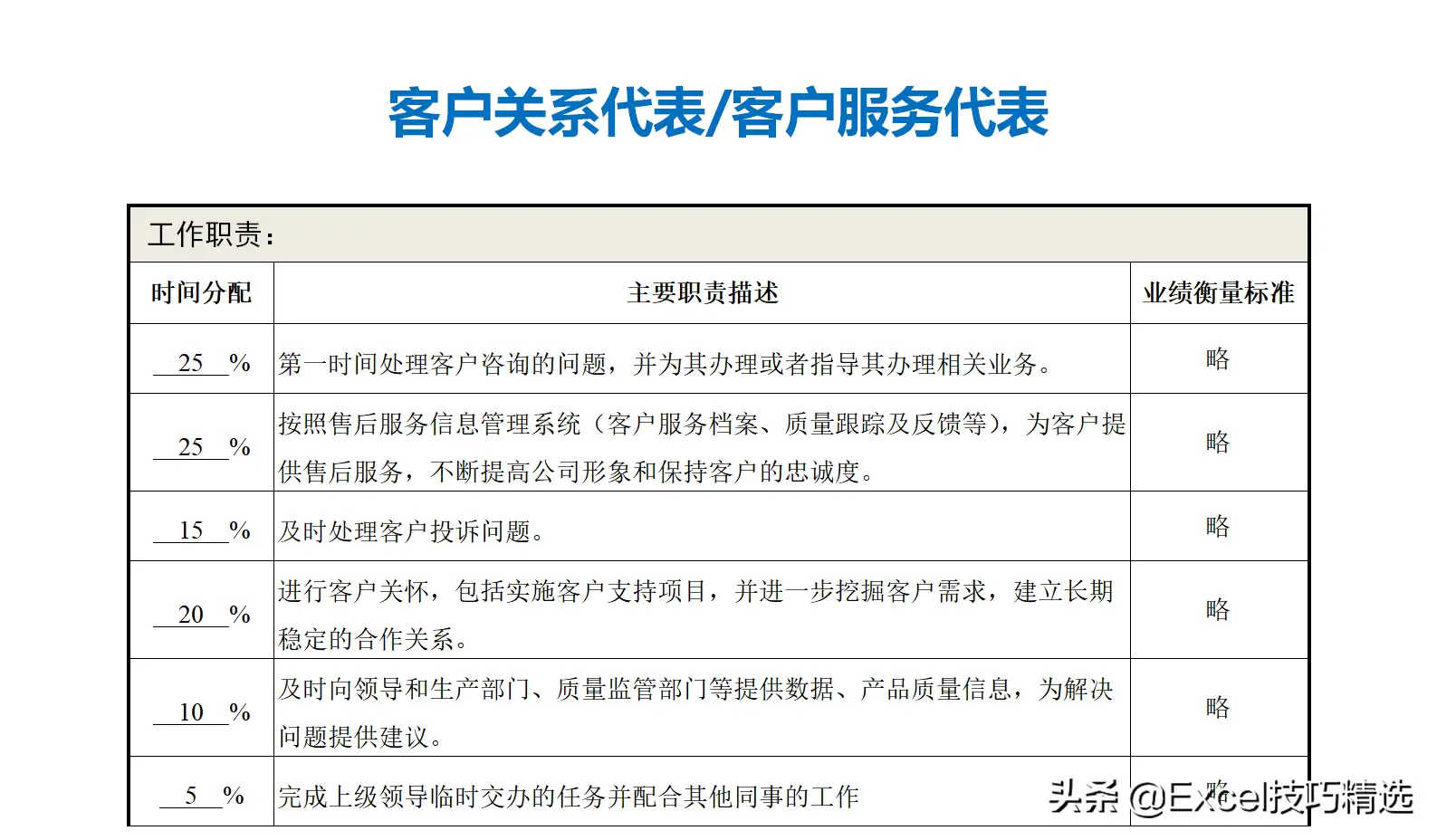公司部门名称及部门职能（正规公司各个部门职责划分架构）