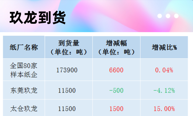 最新11月18日废纸价格汇总，最高上调30元/吨，最高下调70元/吨