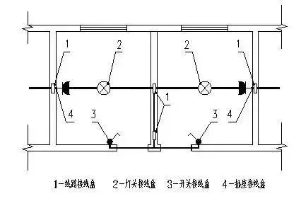 电气工程造价这部分内容，这次给你说清楚