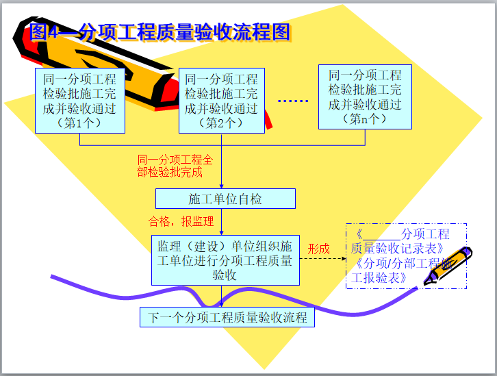 中建建筑工程资料管理培训讲义，资料员必备学习指南，只分享3天