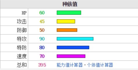 精灵宝可梦图鉴：010~012 巴大蝶