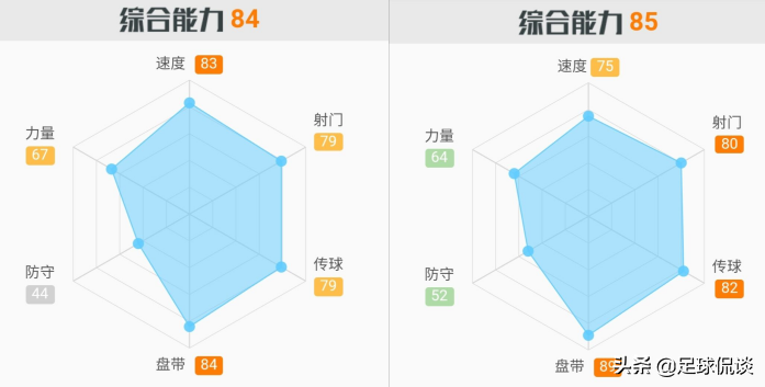 他和拜仁很合适(20岁的哈弗茨遭到多家欧洲豪门哄抢，为何说他加盟拜仁最合适？)