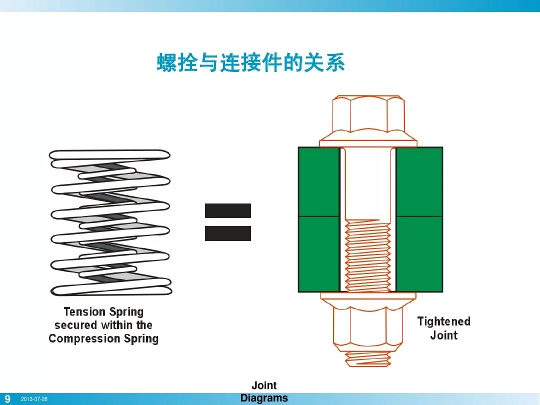 螺栓基本拧紧技术，竟然有这么多学问，收藏